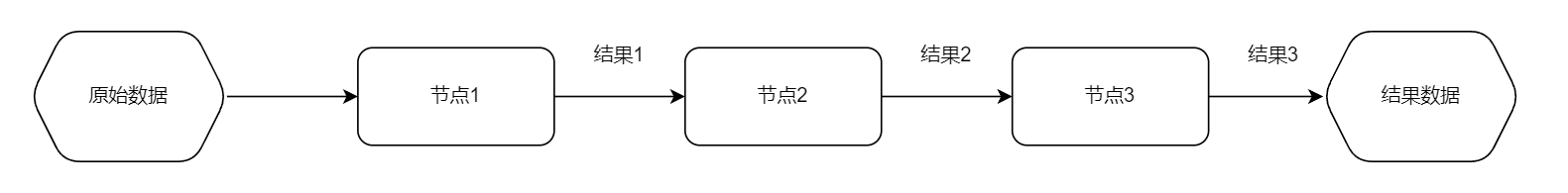 基本原理